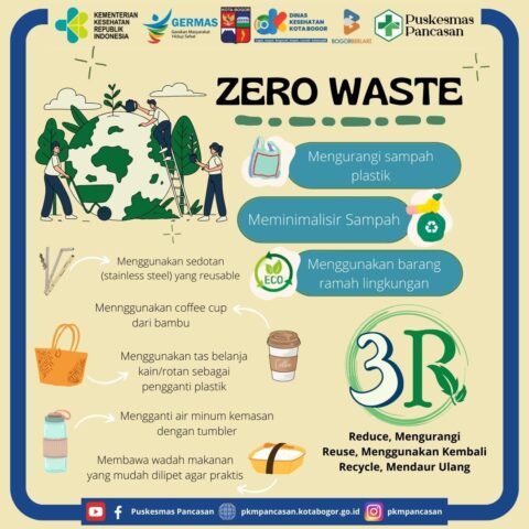 Penerapan Konsep Zero Waste Kota Bogor Yang Bisa Jadi Contoh Kota Lain