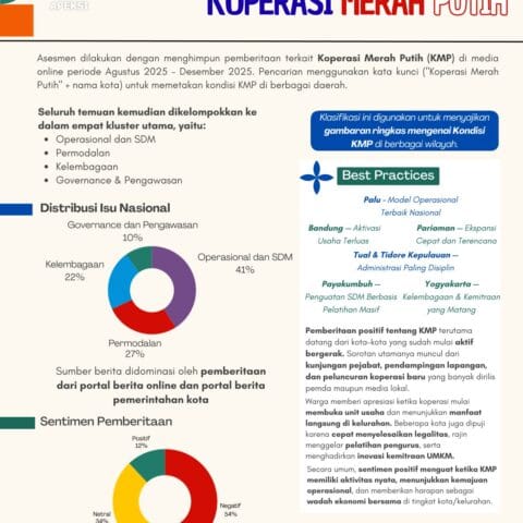 Laporan Asesmen Koperasi Merah Putih
