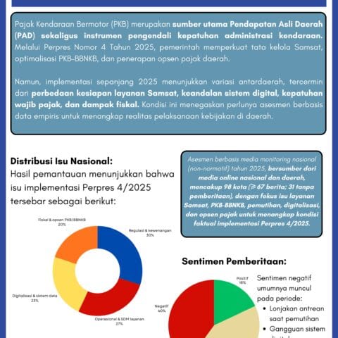 Laporan Asesmen Perpres No 4 2025