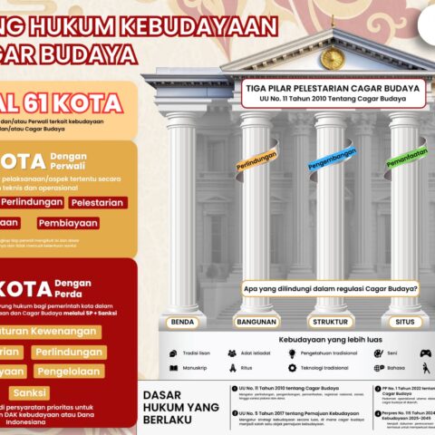 Menjaga Warisan, Menghidupkan Kota Melalui Payung Hukum: Refleksi dari Rembuk Kebudayaan Singkawang